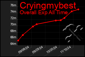 Total Graph of Cryingmybest