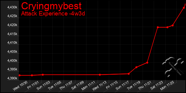 Last 31 Days Graph of Cryingmybest