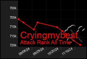 Total Graph of Cryingmybest