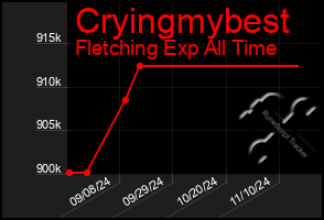 Total Graph of Cryingmybest