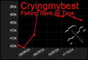 Total Graph of Cryingmybest