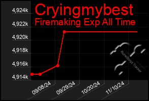 Total Graph of Cryingmybest