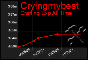 Total Graph of Cryingmybest