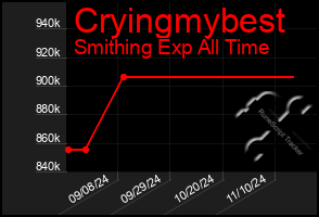 Total Graph of Cryingmybest