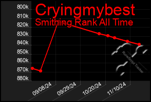 Total Graph of Cryingmybest