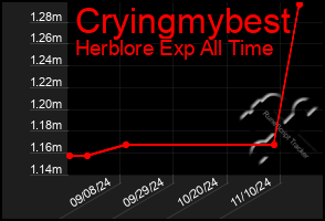 Total Graph of Cryingmybest