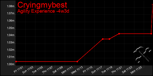 Last 31 Days Graph of Cryingmybest