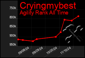 Total Graph of Cryingmybest