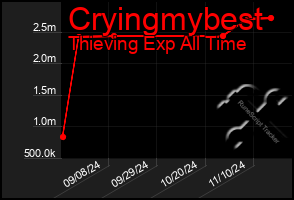 Total Graph of Cryingmybest