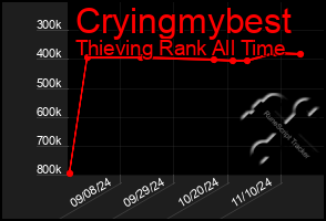 Total Graph of Cryingmybest