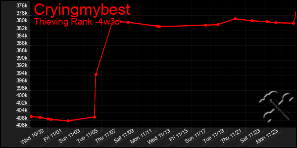 Last 31 Days Graph of Cryingmybest