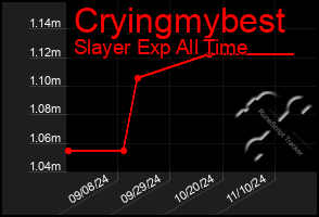 Total Graph of Cryingmybest