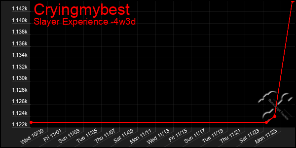 Last 31 Days Graph of Cryingmybest