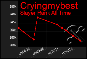 Total Graph of Cryingmybest