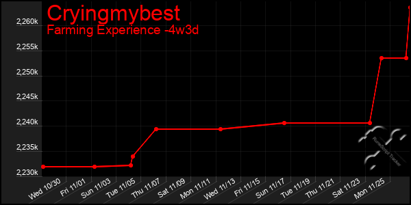 Last 31 Days Graph of Cryingmybest