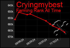 Total Graph of Cryingmybest