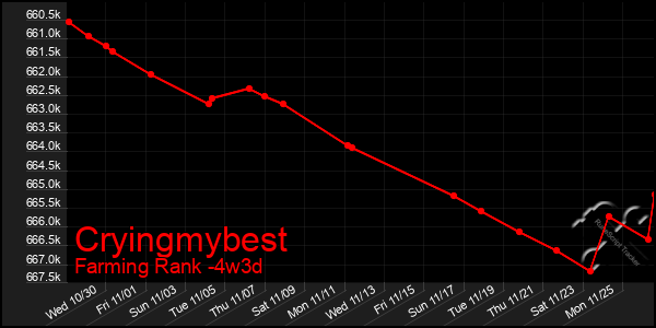 Last 31 Days Graph of Cryingmybest