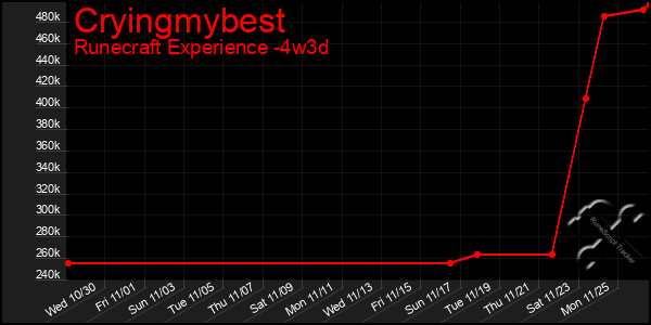 Last 31 Days Graph of Cryingmybest