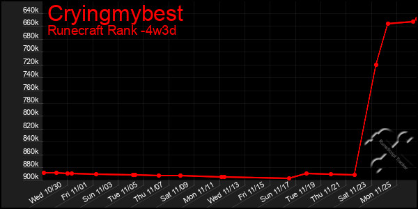 Last 31 Days Graph of Cryingmybest