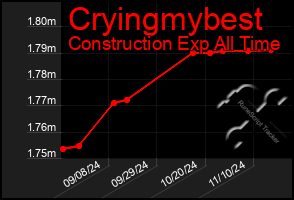 Total Graph of Cryingmybest