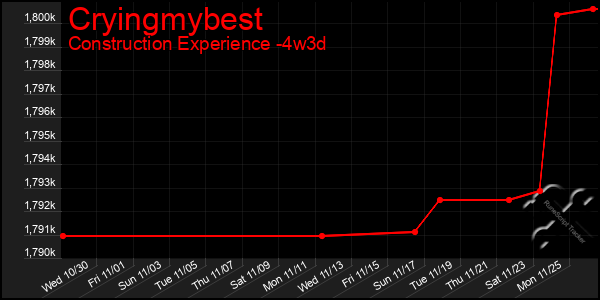 Last 31 Days Graph of Cryingmybest