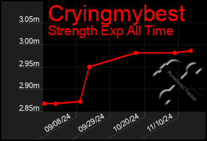 Total Graph of Cryingmybest