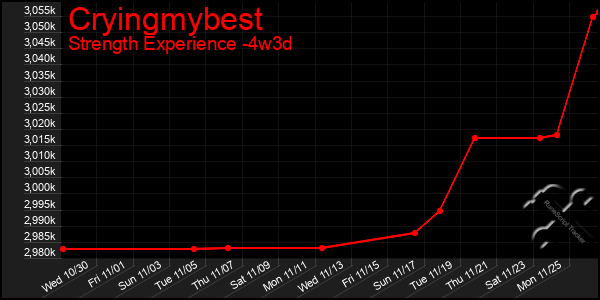 Last 31 Days Graph of Cryingmybest