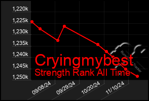 Total Graph of Cryingmybest