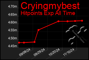 Total Graph of Cryingmybest