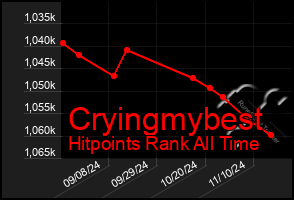 Total Graph of Cryingmybest