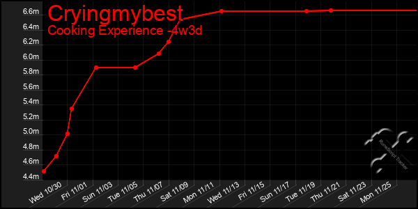 Last 31 Days Graph of Cryingmybest