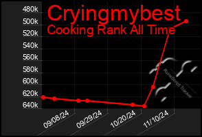 Total Graph of Cryingmybest