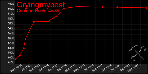 Last 31 Days Graph of Cryingmybest