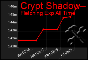 Total Graph of Crypt Shadow