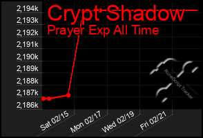 Total Graph of Crypt Shadow