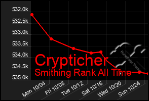 Total Graph of Crypticher