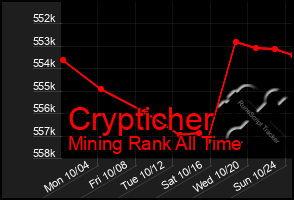 Total Graph of Crypticher