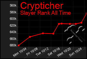 Total Graph of Crypticher