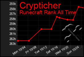 Total Graph of Crypticher