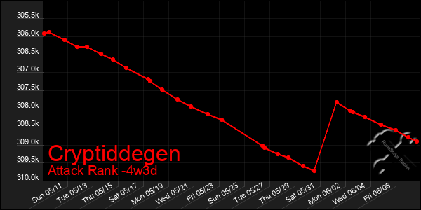 Last 31 Days Graph of Cryptiddegen