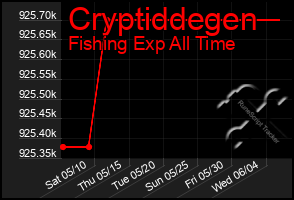 Total Graph of Cryptiddegen