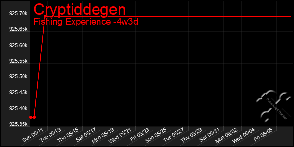 Last 31 Days Graph of Cryptiddegen