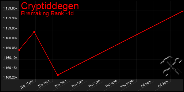 Last 24 Hours Graph of Cryptiddegen