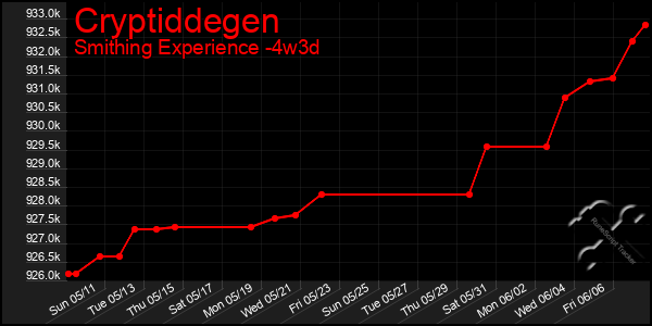 Last 31 Days Graph of Cryptiddegen