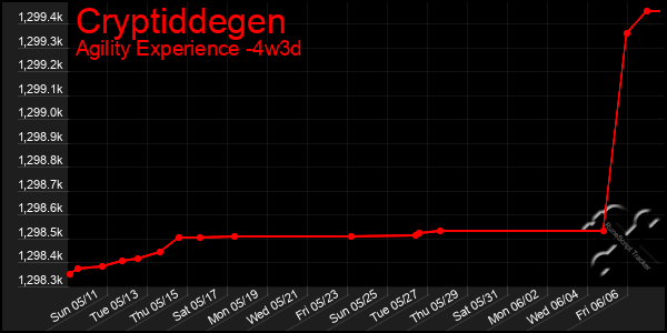 Last 31 Days Graph of Cryptiddegen