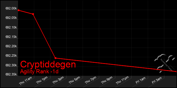 Last 24 Hours Graph of Cryptiddegen