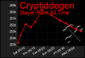 Total Graph of Cryptiddegen