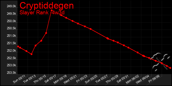 Last 31 Days Graph of Cryptiddegen