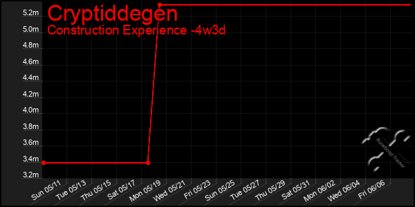 Last 31 Days Graph of Cryptiddegen