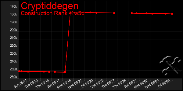 Last 31 Days Graph of Cryptiddegen
